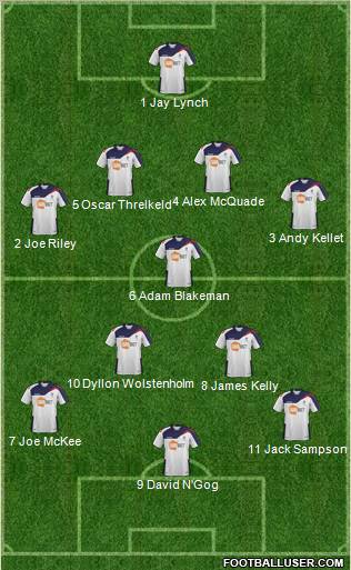 Bolton Wanderers Formation 2012