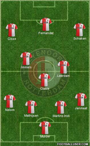 Feyenoord Formation 2012