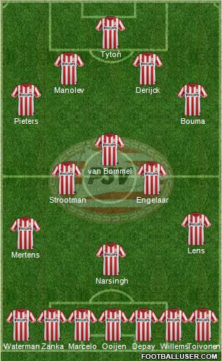 PSV Formation 2012