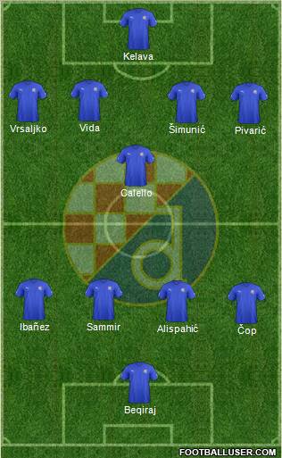 NK Dinamo Formation 2012