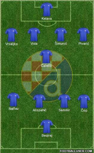 NK Dinamo Formation 2012