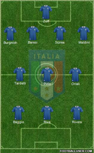 Italy Formation 2012