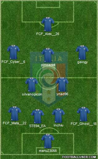 Italy Formation 2012