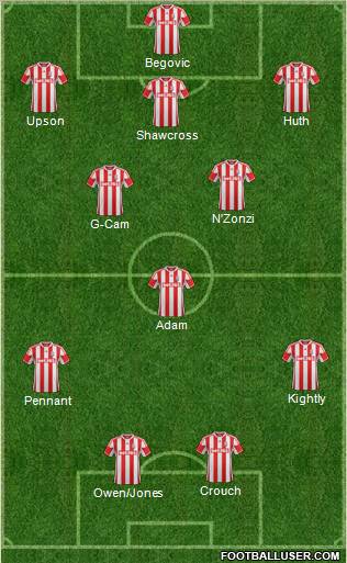 Stoke City Formation 2012