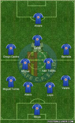 Getafe C.F., S.A.D. Formation 2012