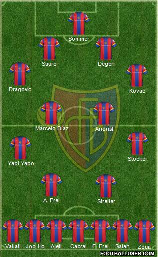 FC Basel Formation 2012