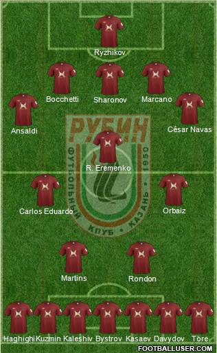 Rubin Kazan Formation 2012