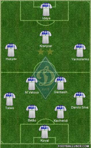 Dinamo Kiev Formation 2012