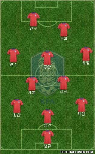 South Korea Formation 2012