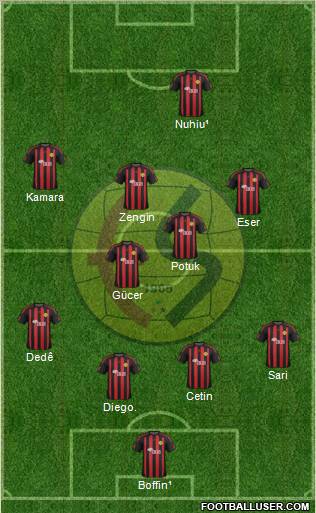 Eskisehirspor Formation 2012