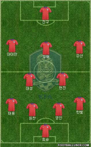 South Korea Formation 2012