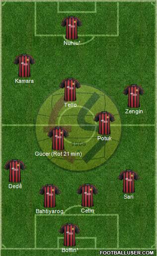 Eskisehirspor Formation 2012