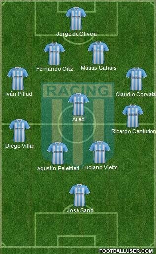 Racing Club Formation 2012