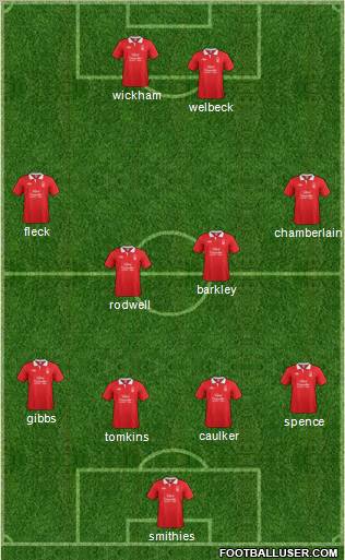 Nottingham Forest Formation 2012