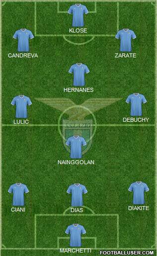 S.S. Lazio Formation 2012