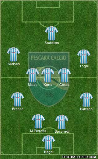 Pescara Formation 2012