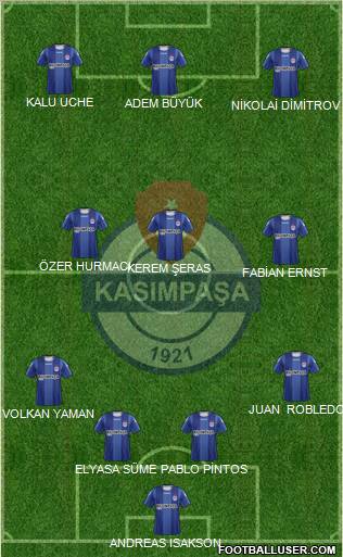 Kasimpasa Formation 2012