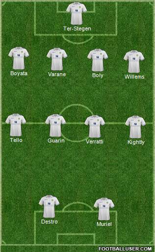 Leeds United Formation 2012