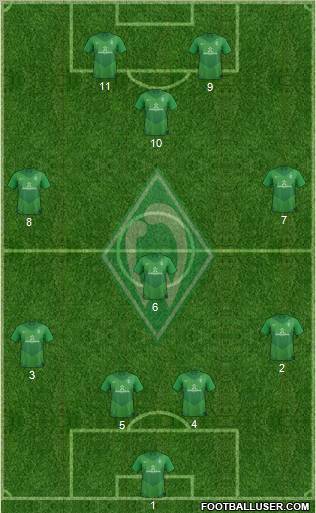 Werder Bremen Formation 2012