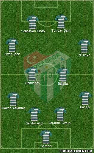 Bursaspor Formation 2012