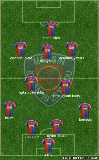 Mersin Idman Yurdu Formation 2012