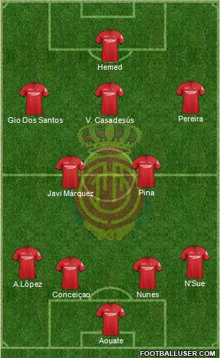 R.C.D. Mallorca S.A.D. Formation 2012