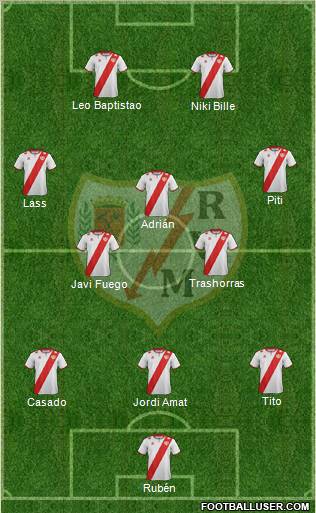 Rayo Vallecano de Madrid S.A.D. Formation 2012