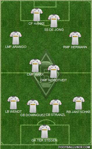 Borussia Mönchengladbach Formation 2012