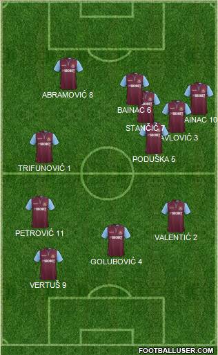 West Ham United Formation 2012