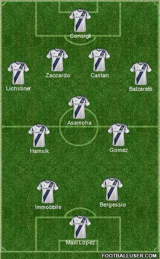 Los Angeles Galaxy Formation 2012