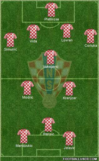 Croatia Formation 2012