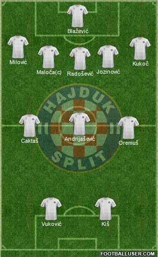 HNK Hajduk Formation 2012