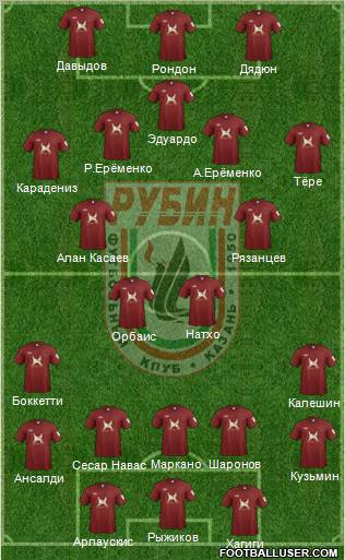 Rubin Kazan Formation 2012