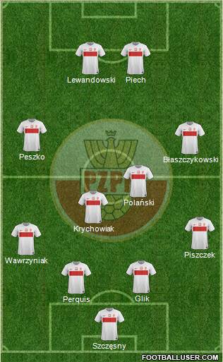 Poland Formation 2012