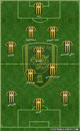 Al-Ittihad (KSA) Formation 2012