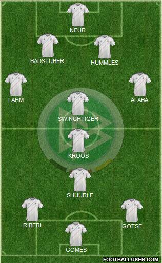 Germany Formation 2012