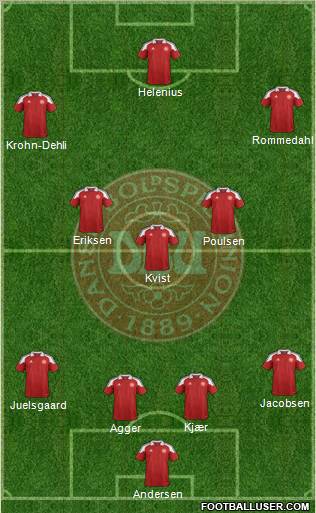 Denmark Formation 2012