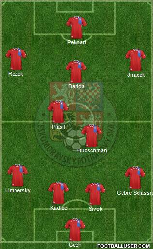 Czech Republic Formation 2012