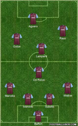 West Ham United Formation 2012