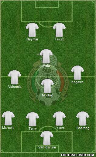 Mexico Formation 2012