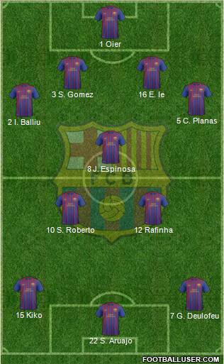 F.C. Barcelona B Formation 2012