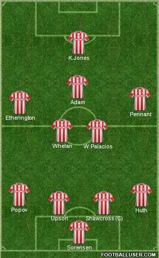 Stoke City Formation 2012