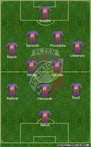 Viktoria Plzen Formation 2012