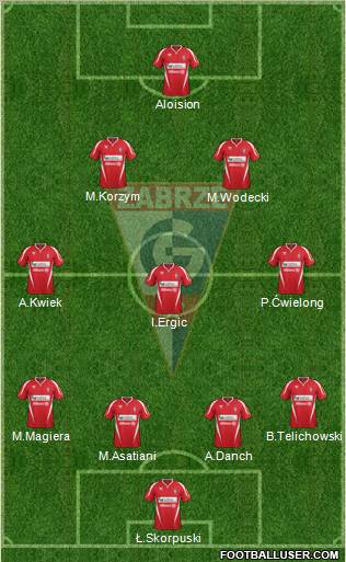 Gornik Zabrze Formation 2012