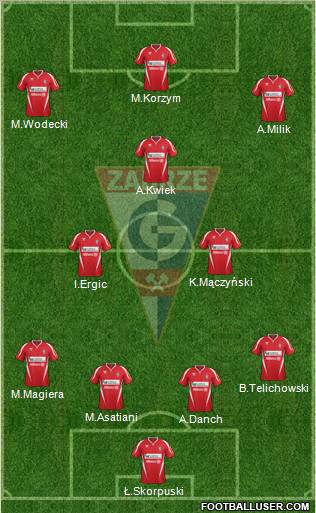 Gornik Zabrze Formation 2012