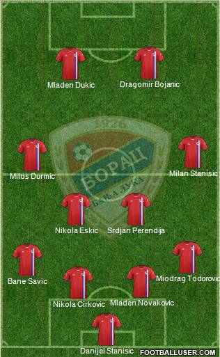 FK Borac Banja Luka Formation 2012