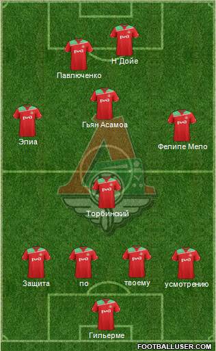 Lokomotiv Moscow Formation 2012