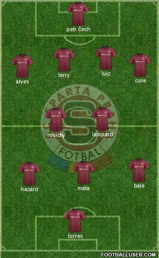 Sparta Prague Formation 2012