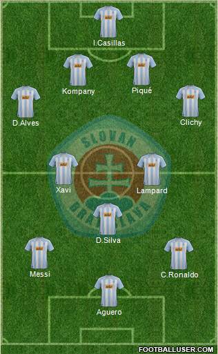 SK Slovan Bratislava Formation 2012