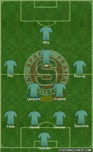 Sparta Prague Formation 2012